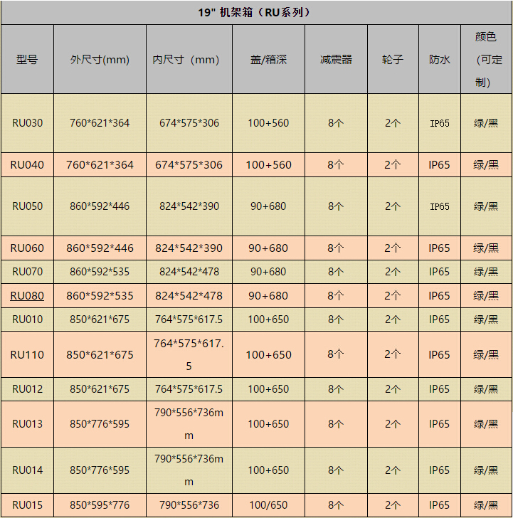 三軍行機架箱產(chǎn)品目錄